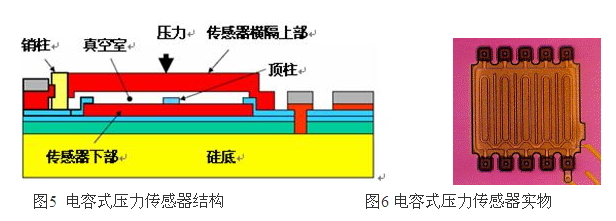 壓力傳感器結構