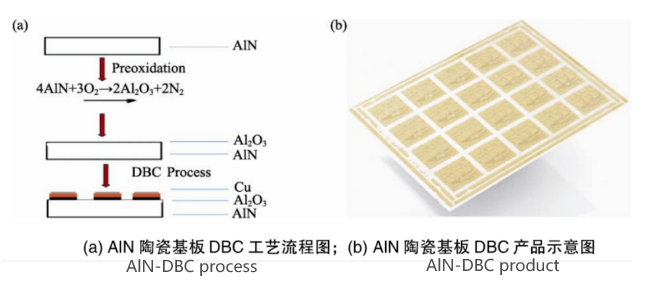 AIN陶瓷預氧化處理.png