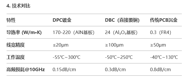 DPC對(duì)比圖.png