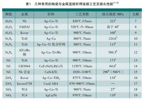 陶瓷與金屬工藝性能